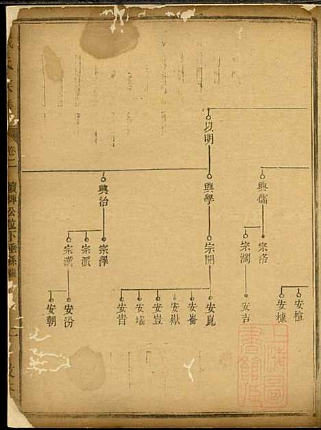 戴氏族谱_戴立本_3册_敦本堂_清道光30年(1850_戴氏家谱_三