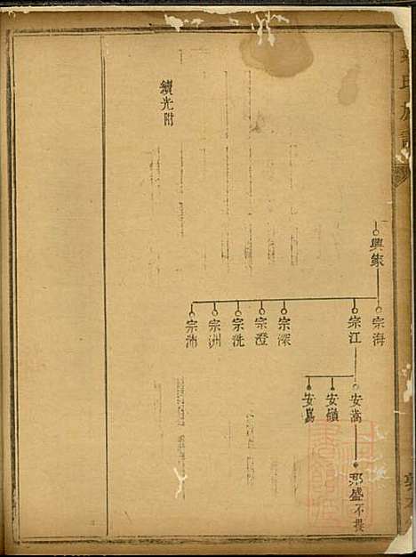 戴氏族谱_戴立本_3册_敦本堂_清道光30年(1850_戴氏家谱_三