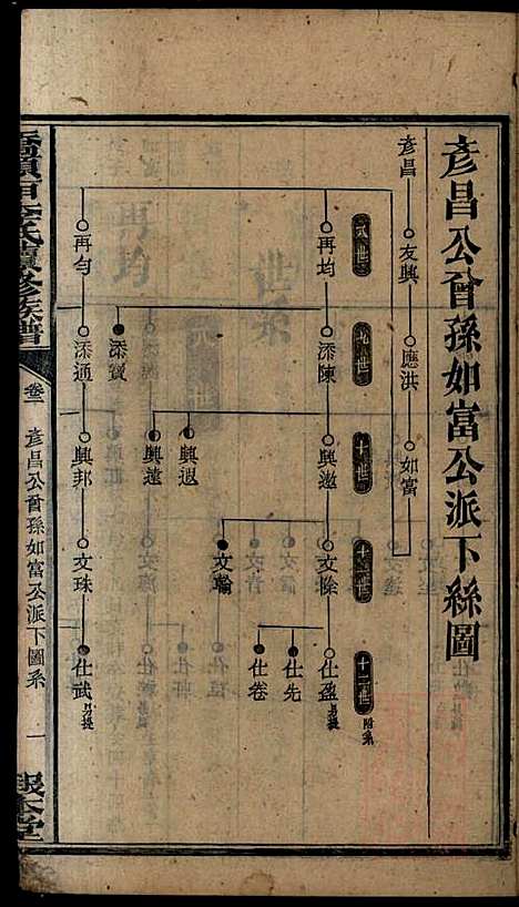 桥头一甲李氏续修族谱_15册_报本堂_清同治元年(1862_桥头一甲李氏续修家谱_四