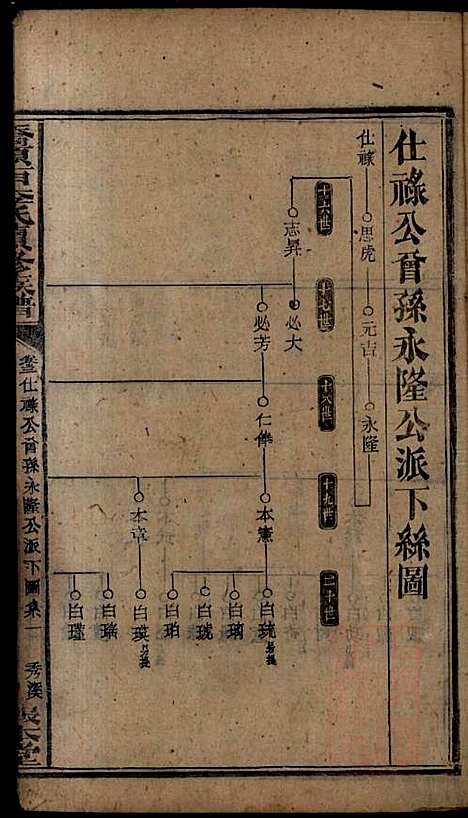 桥头一甲李氏续修族谱_15册_报本堂_清同治元年(1862_桥头一甲李氏续修家谱_五