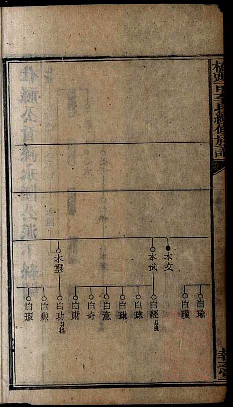 桥头一甲李氏续修族谱_15册_报本堂_清同治元年(1862_桥头一甲李氏续修家谱_五