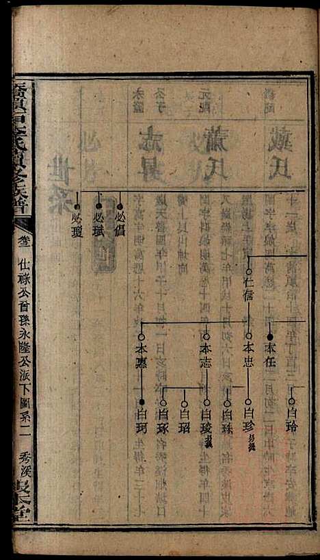 桥头一甲李氏续修族谱_15册_报本堂_清同治元年(1862_桥头一甲李氏续修家谱_五