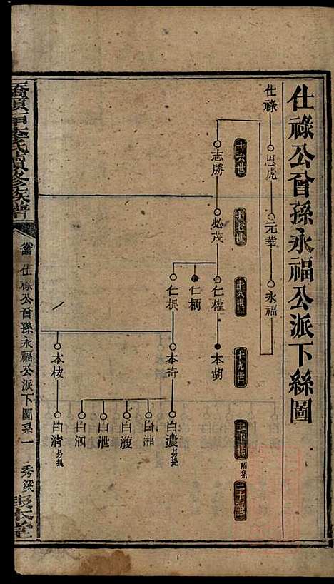 桥头一甲李氏续修族谱_15册_报本堂_清同治元年(1862_桥头一甲李氏续修家谱_六