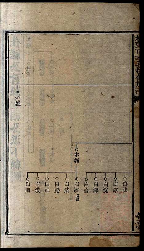 桥头一甲李氏续修族谱_15册_报本堂_清同治元年(1862_桥头一甲李氏续修家谱_六