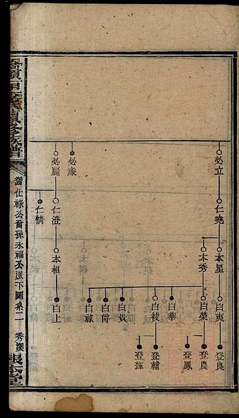 桥头一甲李氏续修族谱_15册_报本堂_清同治元年(1862_桥头一甲李氏续修家谱_六