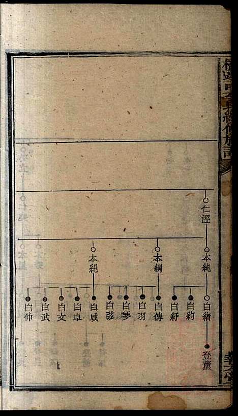 桥头一甲李氏续修族谱_15册_报本堂_清同治元年(1862_桥头一甲李氏续修家谱_六