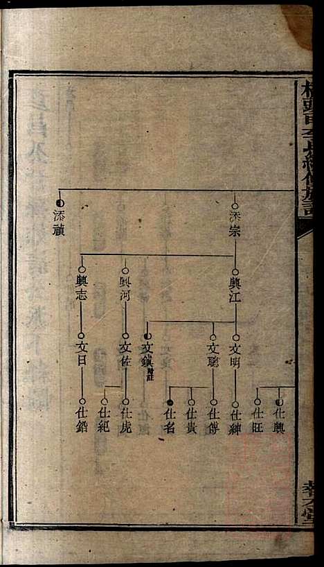 桥头一甲李氏续修族谱_15册_报本堂_清同治元年(1862_桥头一甲李氏续修家谱_七