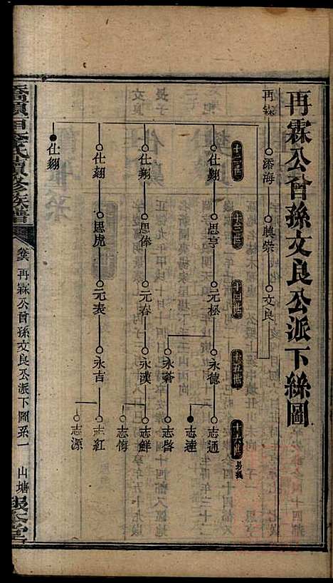 桥头一甲李氏续修族谱_15册_报本堂_清同治元年(1862_桥头一甲李氏续修家谱_八