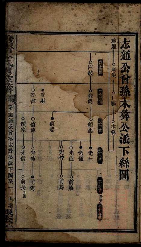 桥头一甲李氏续修族谱_15册_报本堂_清同治元年(1862_桥头一甲李氏续修家谱_九