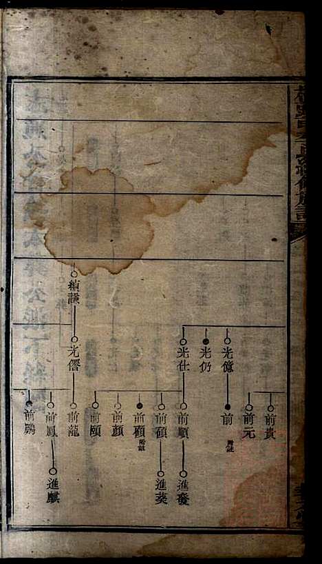 桥头一甲李氏续修族谱_15册_报本堂_清同治元年(1862_桥头一甲李氏续修家谱_九