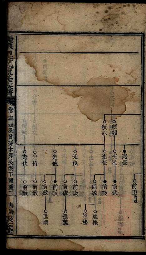 桥头一甲李氏续修族谱_15册_报本堂_清同治元年(1862_桥头一甲李氏续修家谱_九