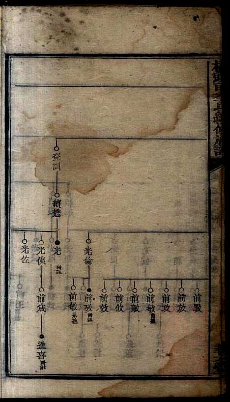 桥头一甲李氏续修族谱_15册_报本堂_清同治元年(1862_桥头一甲李氏续修家谱_九