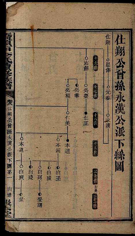 桥头一甲李氏续修族谱_15册_报本堂_清同治元年(1862_桥头一甲李氏续修家谱_十