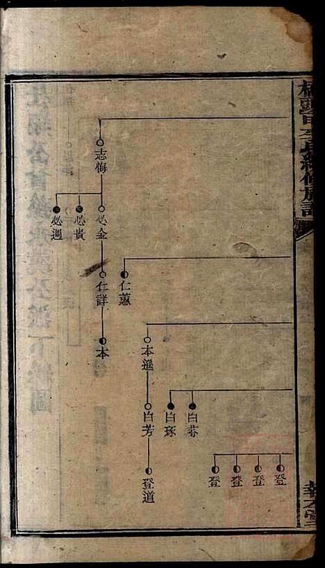 桥头一甲李氏续修族谱_15册_报本堂_清同治元年(1862_桥头一甲李氏续修家谱_十