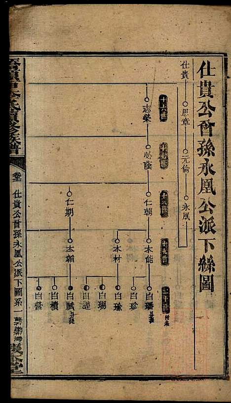 桥头一甲李氏续修族谱_15册_报本堂_清同治元年(1862_桥头一甲李氏续修家谱_十三