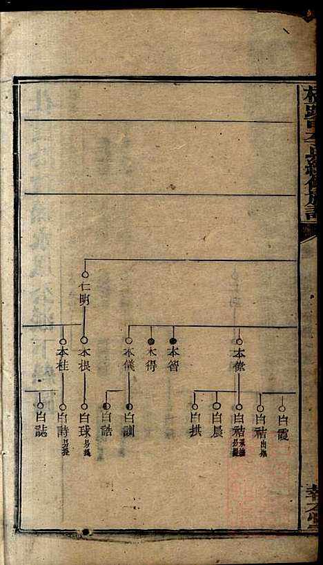 桥头一甲李氏续修族谱_15册_报本堂_清同治元年(1862_桥头一甲李氏续修家谱_十三