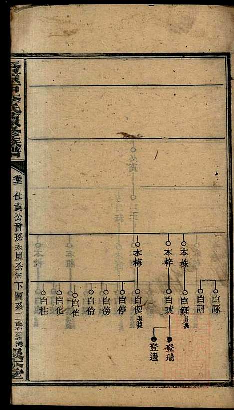 桥头一甲李氏续修族谱_15册_报本堂_清同治元年(1862_桥头一甲李氏续修家谱_十三