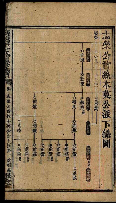 桥头一甲李氏续修族谱_15册_报本堂_清同治元年(1862_桥头一甲李氏续修家谱_十四