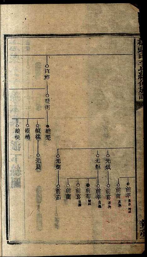 桥头一甲李氏续修族谱_15册_报本堂_清同治元年(1862_桥头一甲李氏续修家谱_十四