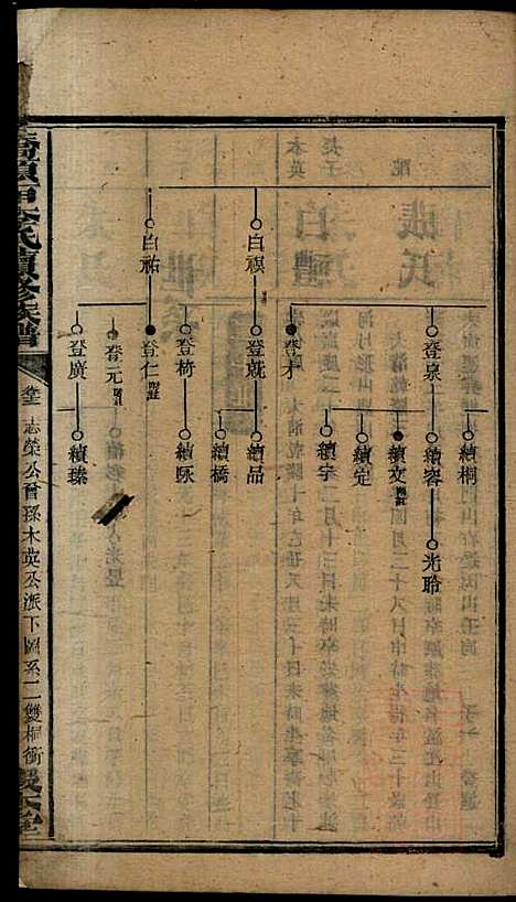 桥头一甲李氏续修族谱_15册_报本堂_清同治元年(1862_桥头一甲李氏续修家谱_十四