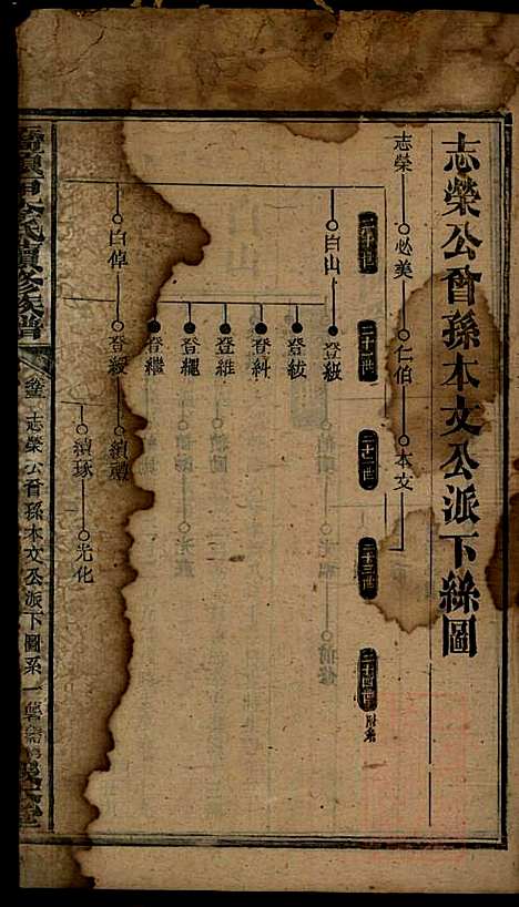 桥头一甲李氏续修族谱_15册_报本堂_清同治元年(1862_桥头一甲李氏续修家谱_十五