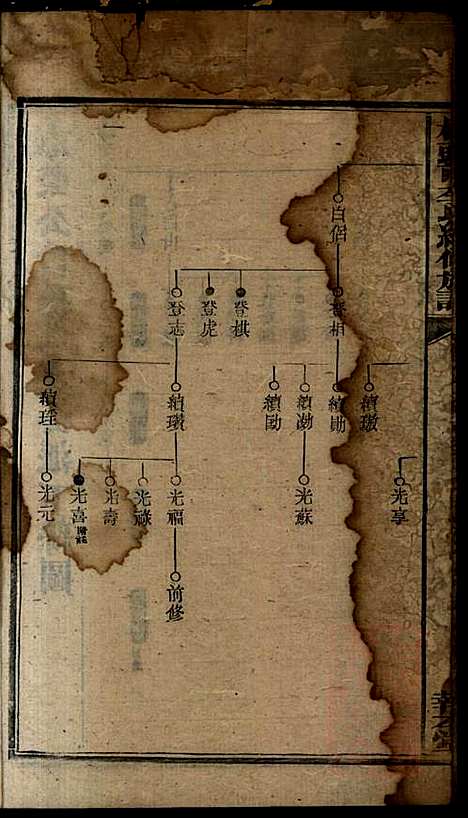 桥头一甲李氏续修族谱_15册_报本堂_清同治元年(1862_桥头一甲李氏续修家谱_十五