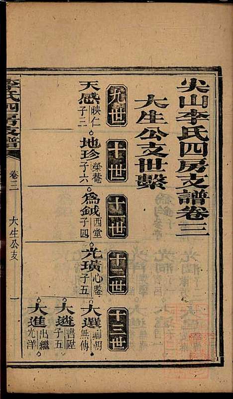 尖山李氏四房支谱_李章祁_14册_清嘉庆八年(1803_尖山李氏四房支谱_二