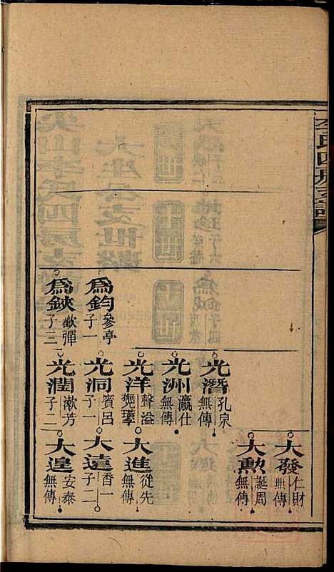 尖山李氏四房支谱_李章祁_14册_清嘉庆八年(1803_尖山李氏四房支谱_二