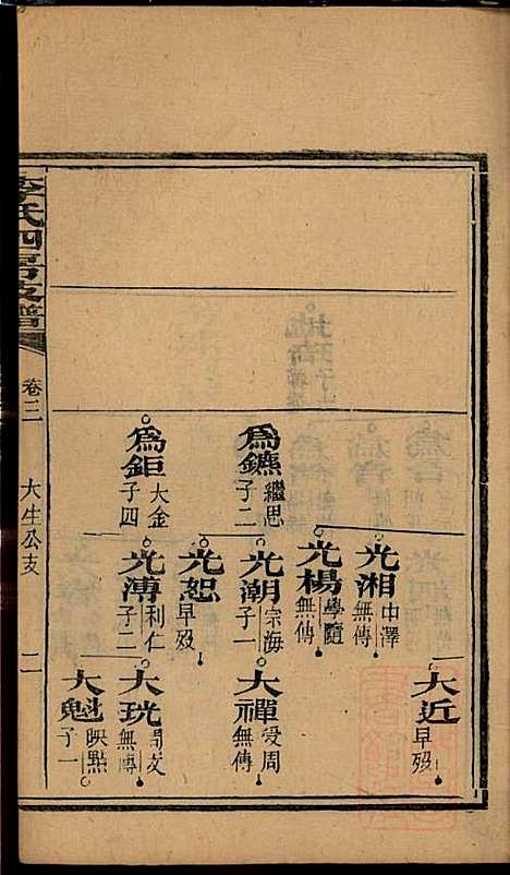 尖山李氏四房支谱_李章祁_14册_清嘉庆八年(1803_尖山李氏四房支谱_二