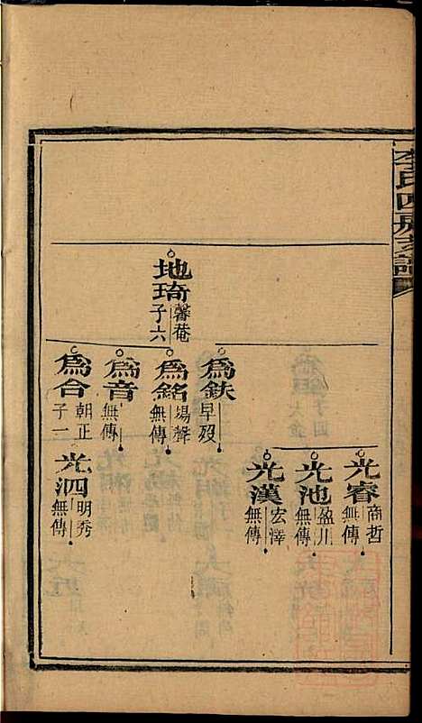 尖山李氏四房支谱_李章祁_14册_清嘉庆八年(1803_尖山李氏四房支谱_二