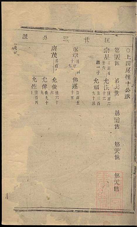 暨阳乌砶蔡氏宗谱_蔡曰?_6册_永思堂_清咸丰8年(1858_暨阳乌砶蔡氏家谱_三