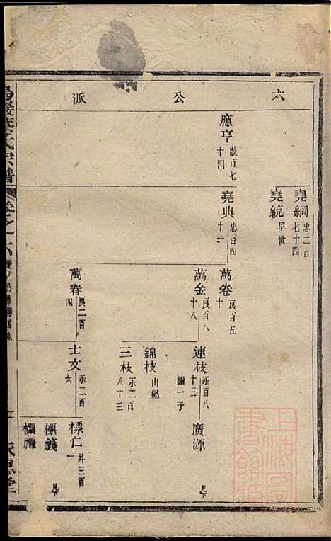 暨阳乌砶蔡氏宗谱_蔡曰?_6册_永思堂_清咸丰8年(1858_暨阳乌砶蔡氏家谱_四