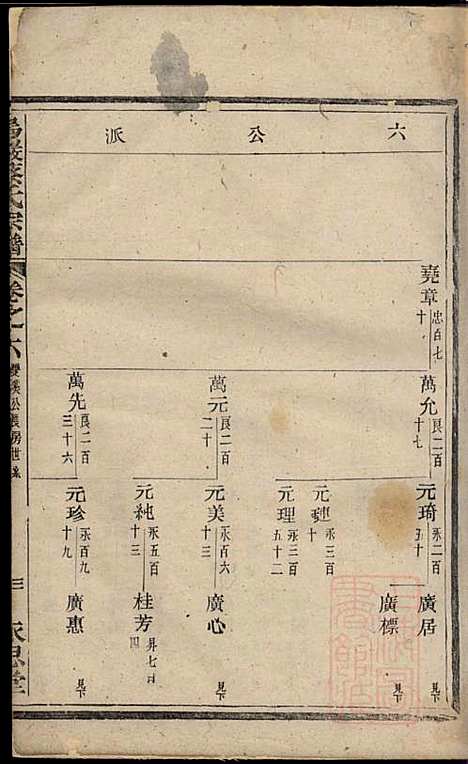 暨阳乌砶蔡氏宗谱_蔡曰?_6册_永思堂_清咸丰8年(1858_暨阳乌砶蔡氏家谱_四