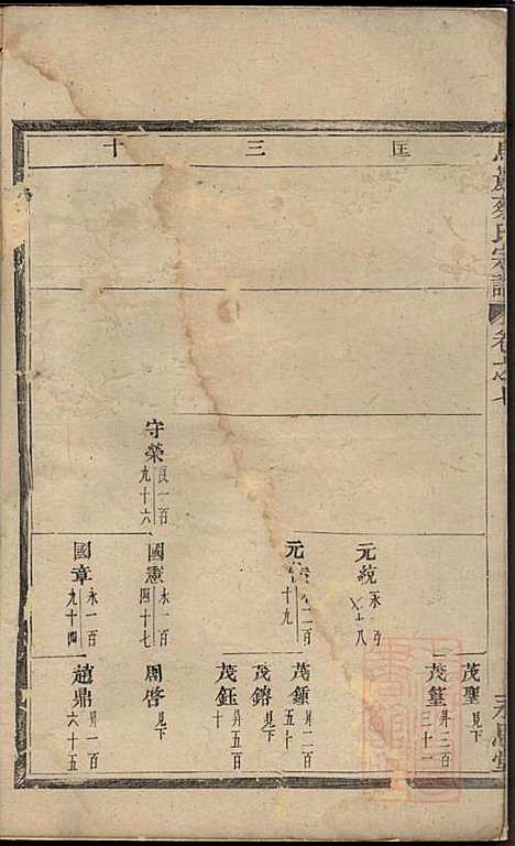 暨阳乌砶蔡氏宗谱_蔡曰?_6册_永思堂_清咸丰8年(1858_暨阳乌砶蔡氏家谱_五