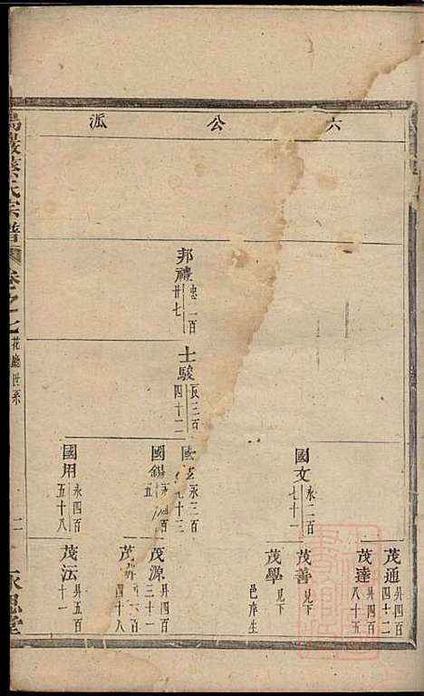 暨阳乌砶蔡氏宗谱_蔡曰?_6册_永思堂_清咸丰8年(1858_暨阳乌砶蔡氏家谱_五