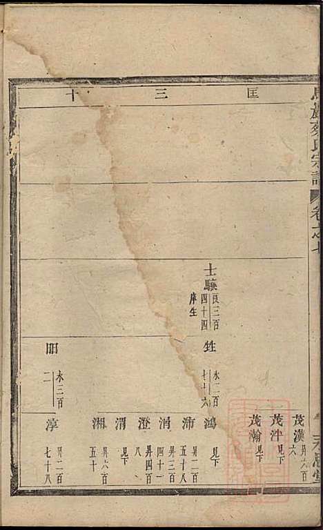 暨阳乌砶蔡氏宗谱_蔡曰?_6册_永思堂_清咸丰8年(1858_暨阳乌砶蔡氏家谱_五