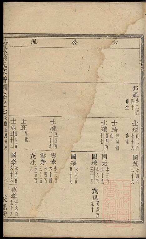 暨阳乌砶蔡氏宗谱_蔡曰?_6册_永思堂_清咸丰8年(1858_暨阳乌砶蔡氏家谱_五