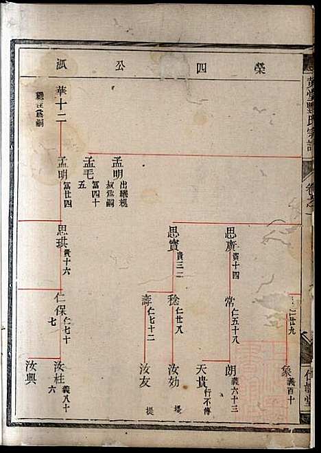 黄堂丰氏宗谱_16册_仁让堂_清_黄堂丰氏家谱_二