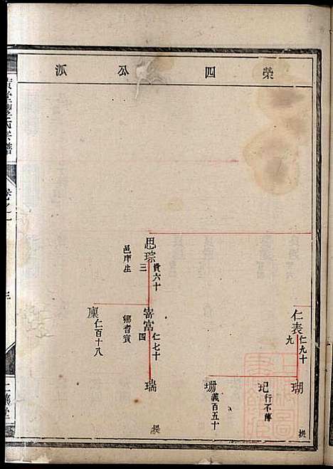 黄堂丰氏宗谱_16册_仁让堂_清_黄堂丰氏家谱_二