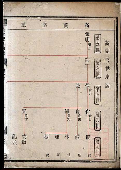 黄堂丰氏宗谱_16册_仁让堂_清_黄堂丰氏家谱_六