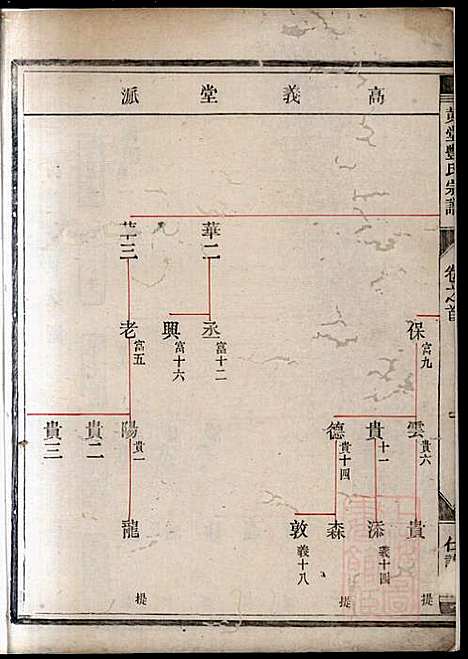 黄堂丰氏宗谱_16册_仁让堂_清_黄堂丰氏家谱_六