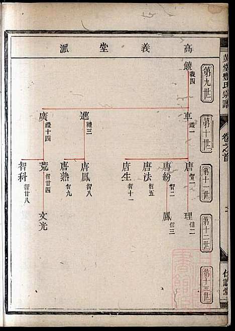 黄堂丰氏宗谱_16册_仁让堂_清_黄堂丰氏家谱_六