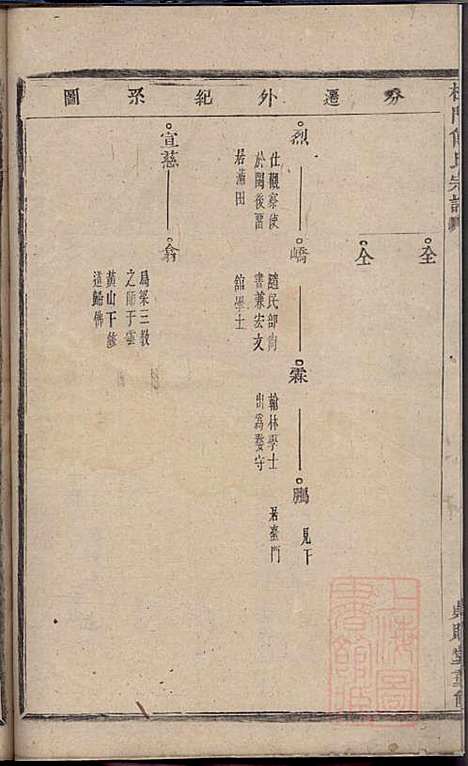 杜门傅氏宗谱_傅博学_7册_贞则堂_清道光28年(1848_杜门傅氏家谱_一