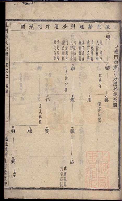 杜门傅氏宗谱_傅博学_7册_贞则堂_清道光28年(1848_杜门傅氏家谱_一