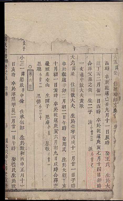 杜门傅氏宗谱_傅博学_7册_贞则堂_清道光28年(1848_杜门傅氏家谱_二