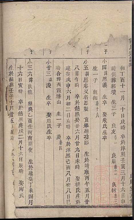 杜门傅氏宗谱_傅博学_7册_贞则堂_清道光28年(1848_杜门傅氏家谱_二