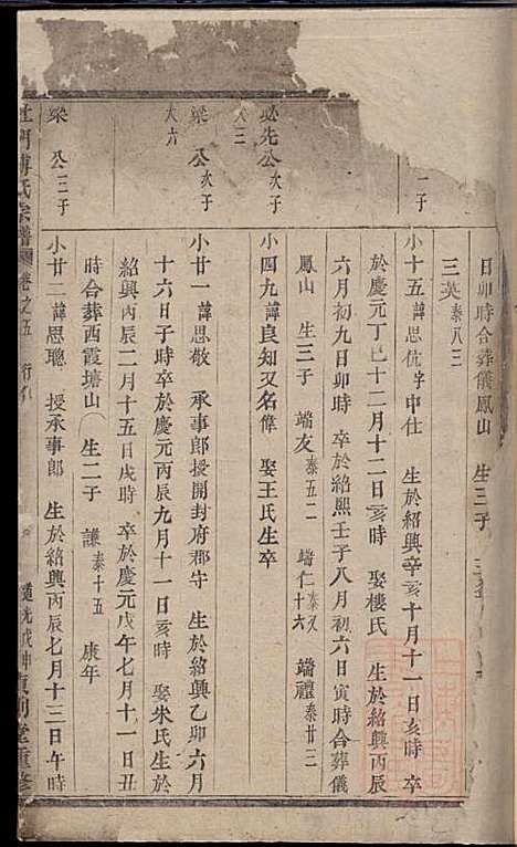 杜门傅氏宗谱_傅博学_7册_贞则堂_清道光28年(1848_杜门傅氏家谱_二