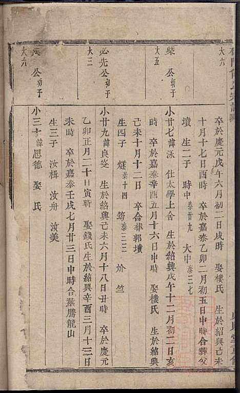 杜门傅氏宗谱_傅博学_7册_贞则堂_清道光28年(1848_杜门傅氏家谱_二