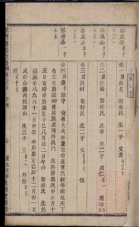 杜门傅氏宗谱_傅博学_7册_贞则堂_清道光28年(1848_杜门傅氏家谱_二