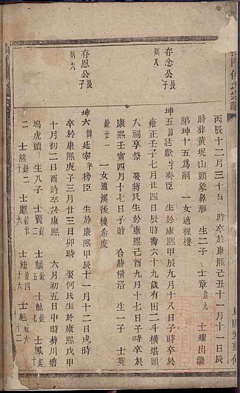 杜门傅氏宗谱_傅博学_7册_贞则堂_清道光28年(1848_杜门傅氏家谱_四